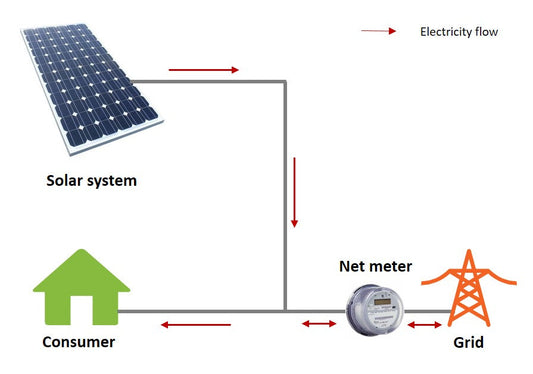 Net Metering