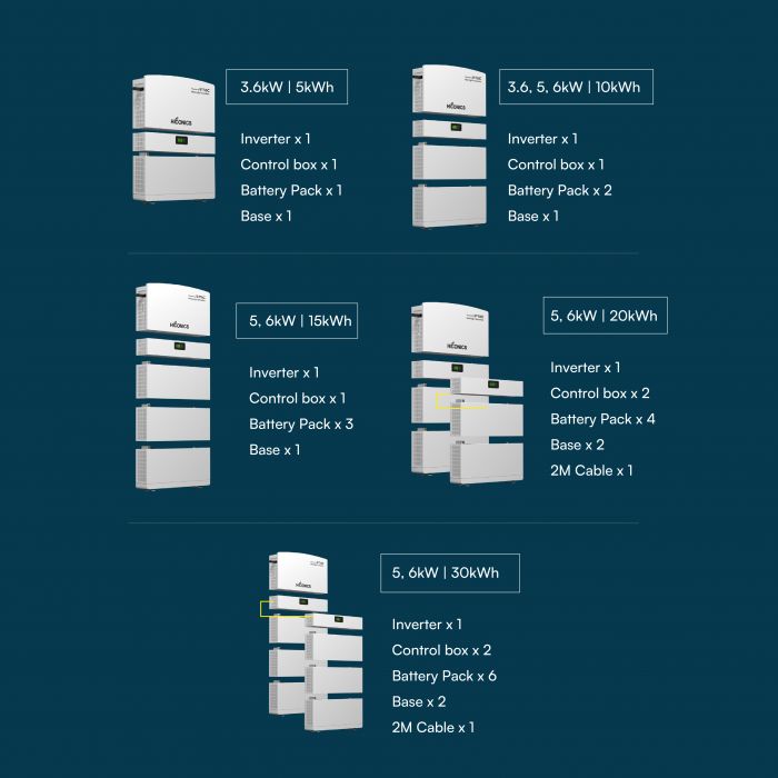 HYBRID INVERTER  6KW SINGLE PHASE ALL IN ONE WITH WIFI MODULE + 2 x 5kW BATTERY