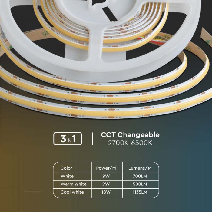 LED STRIP COB LIGHT SMD2835 3IN1 1135lm 18W/M 24V