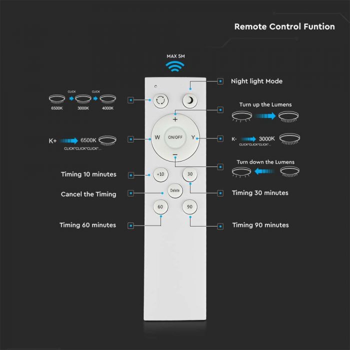 LED DESIGNER Ceiling Light With Remote Control CCT Changing 20/40/20W 40000lm 360° 395X80 DIMMABLE