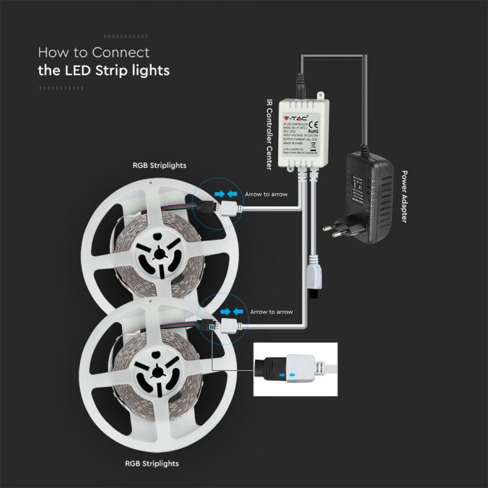 LED STRIP LIGHT RGB 5050 SMD 500Lm 60LED/4.8W/M 12V SET (EU PLUG-2X5M-REMOTE-ADAPTOR)