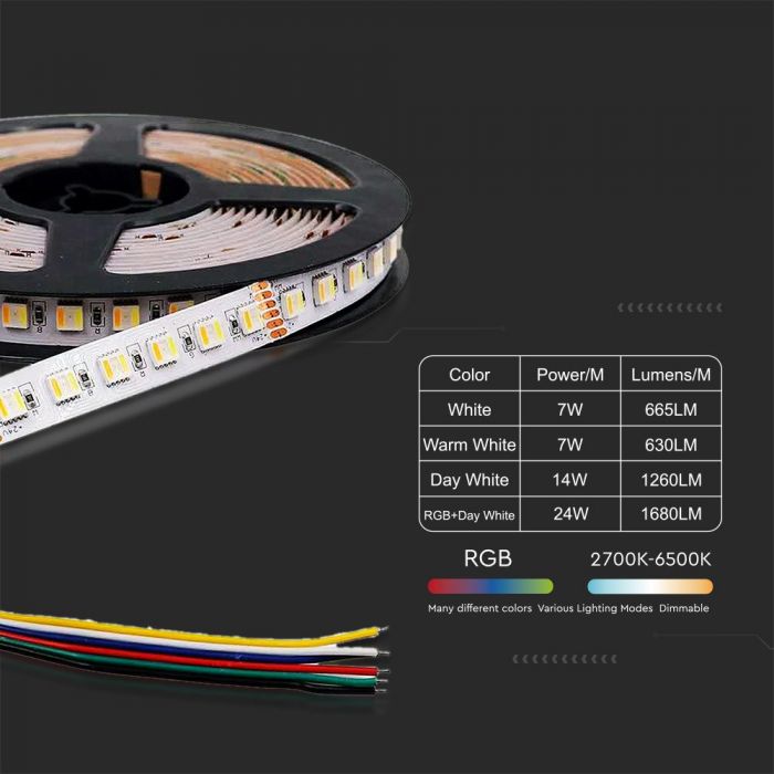 LED STRIP LIGHT 5050 SMD 60LEDs CCT 3IN1+RGB 1680Lm 24W/M 12mm 24V