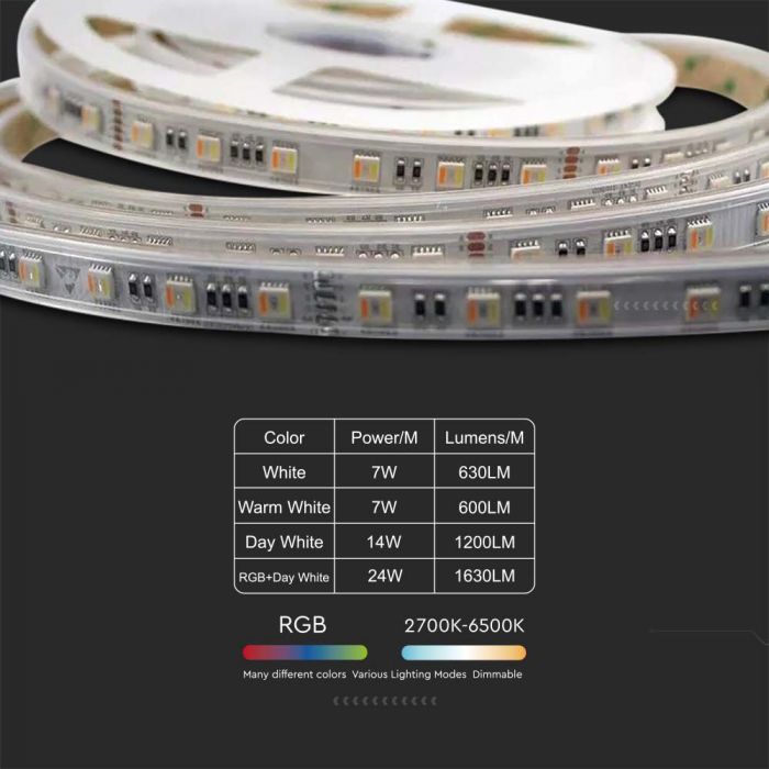 LED STRIP LIGHT 5050 SMD 60LEDs CCT 3IN1+RGB 1630Lm 24W/M 24V IP65