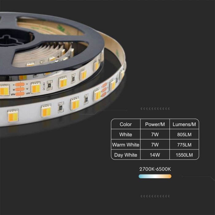 LED STRIP LIGHT SMD 120LEDs CCT 3IN1  1550Lm 14W/M 24V