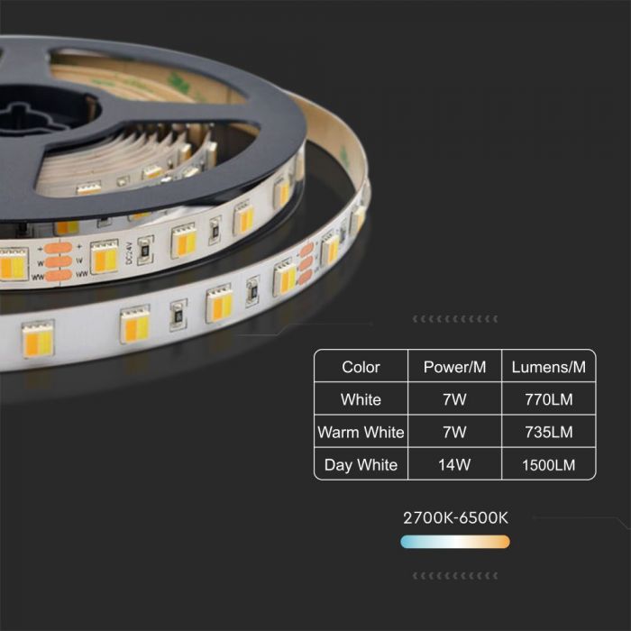 LED STRIP LIGHT SMD 120LEDs CCT 3IN1  1500Lm 14W/M 24V IP65