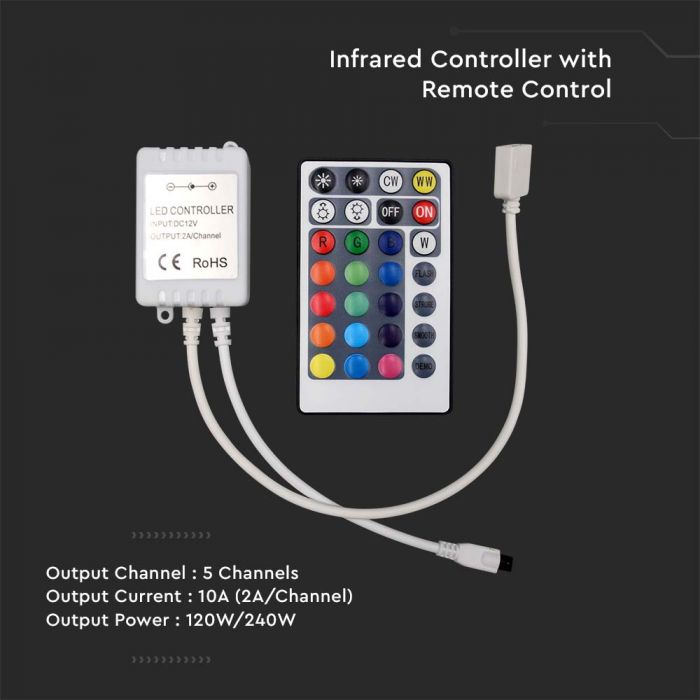 LED INFRARED CONTROLLER  CCT 3IN1+RGB 28 BUTTONS 120/240W 10A 12/24V