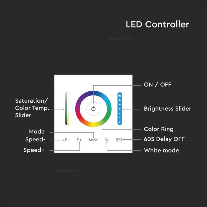 LED 3IN1 CONTROLLER 86x86mm Max 10A 12/24V