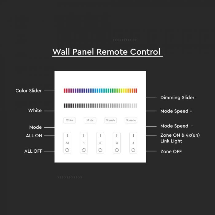 LED4 ZONE RGB+W WIFI CONTROLLER 3V(2xAAA Battery) 86x86mm