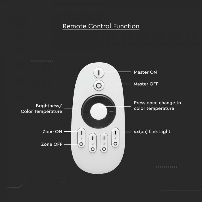 LED 4 ZONE REMOTE CONTROL 3V(2xAAA Battery)