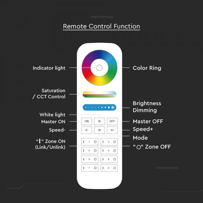 LED 8 ZONE REMOTE CONTROL 3V(2xAAA Battery)