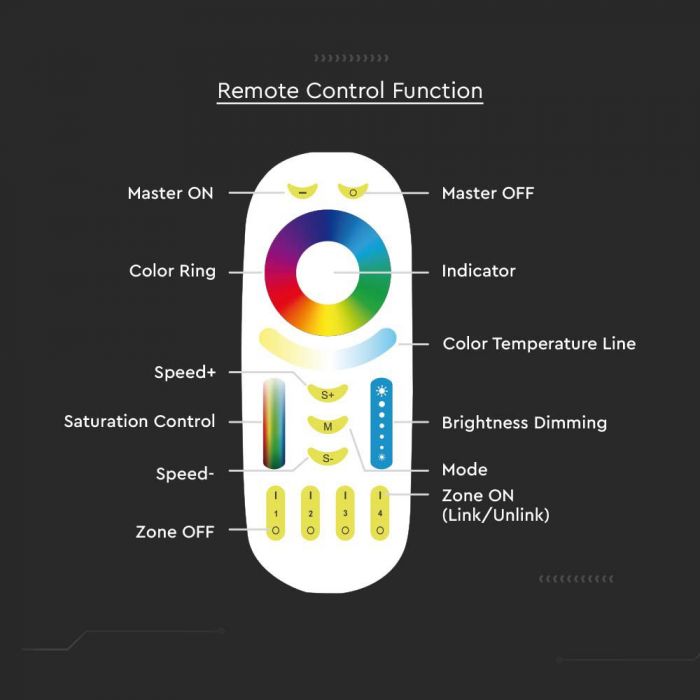 LED TOUCH REMOTE CONTROL RGB+CCT 3V(2xAAA Battery)