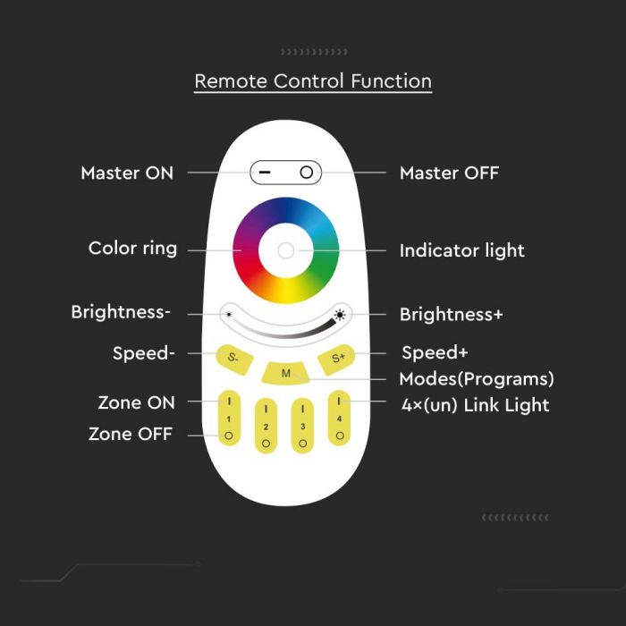 LED TOUCH REMOTE CONTROL RGB+W-WHITE 3V(2xAAA Battery)