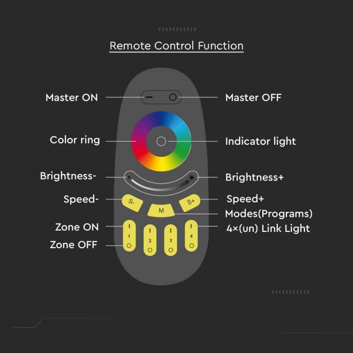 LED TOUCH REMOTE CONTROL RGB+W- BLACK 3V(2xAAA Battery)