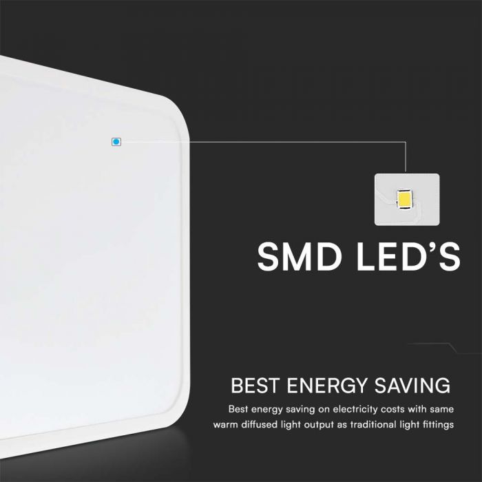 LED DOME LIGHT WITH MICROWAVE SENSOR 36W DL 3820lm 420x420x65mm SQUARE IP44