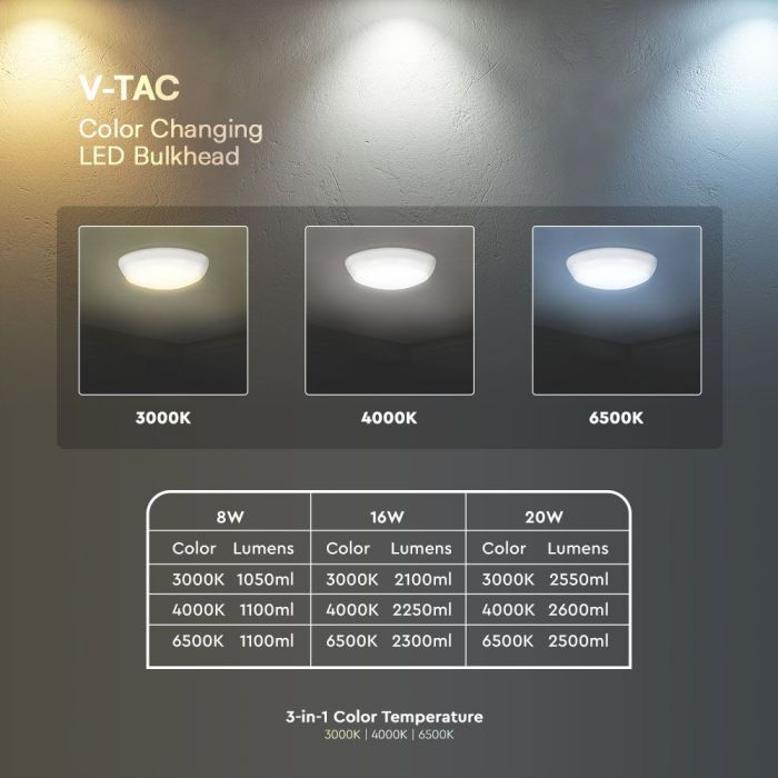 LED DOME LIGHT EMERGENCY/SENSOR 20W 3IN1 2600lm  320X100 IP65 IK8