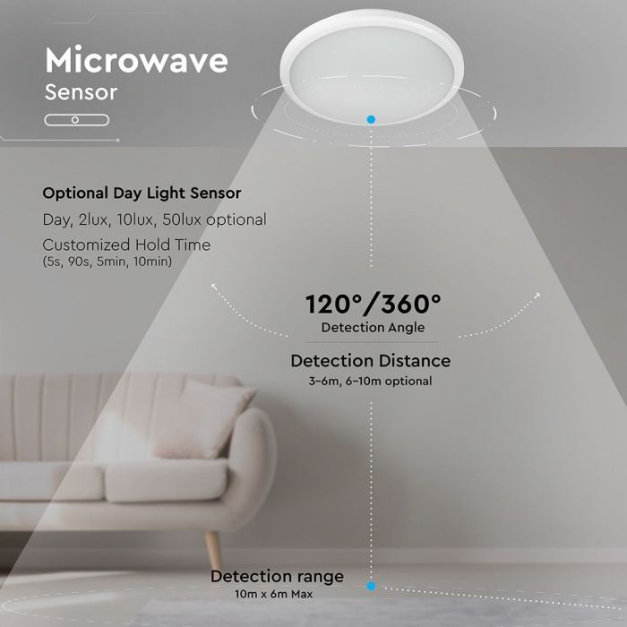 LED DOME LIGHT SLIM WITH SENSOR 12W 110° 1440lm CW 270X65 IP65 IK08 SAMSUNG CHIP