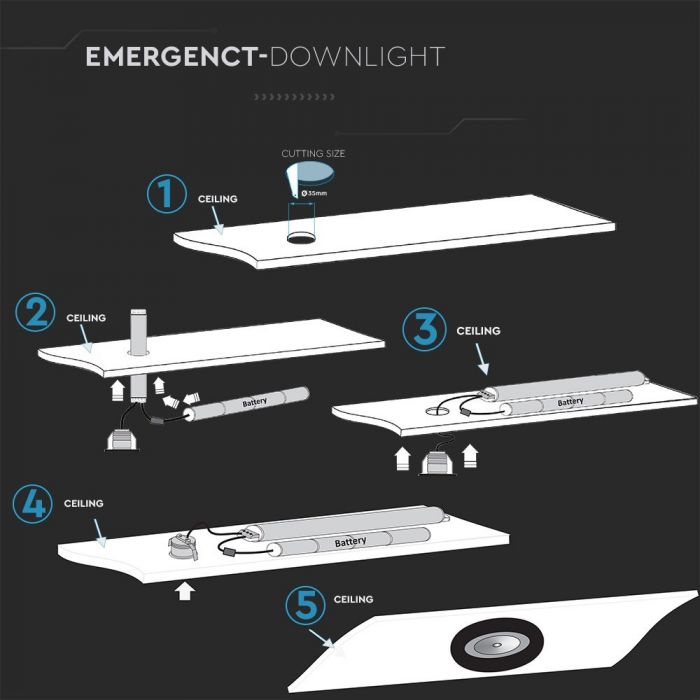 LED EMERGENCY DOWNLIGHT 3W 140lm 38.5X22X25